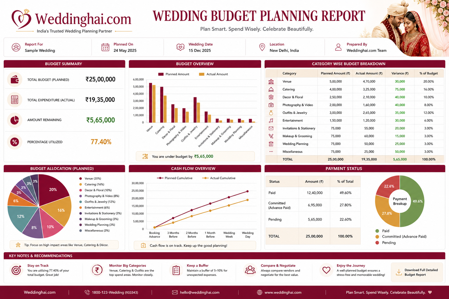 Wedding Budget Guide